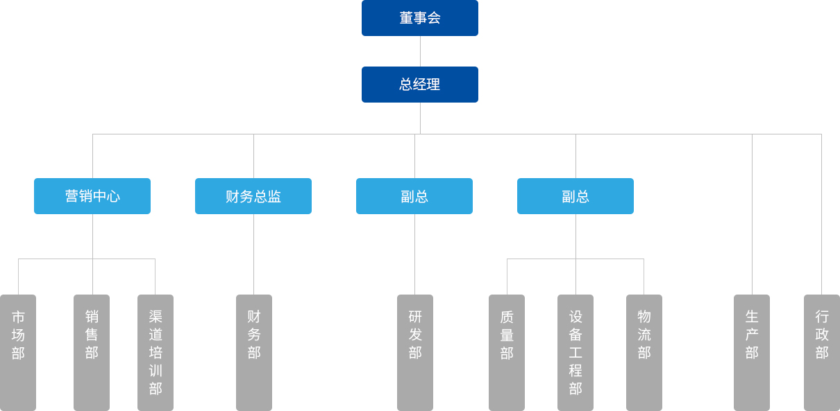 尊龙凯时网娱乐最新版 - 人生就得搏官网